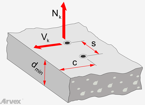 KMC ekspresowa kotwa pierścieniowa 10/80/150 ARVEX 50 szt.