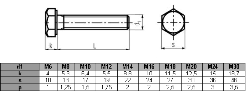 ŚRUBY Z ŁBEM SZEŚCIOKĄTNYM 10x30 mm Śruba Gwint na całości ocynk  - 5kg